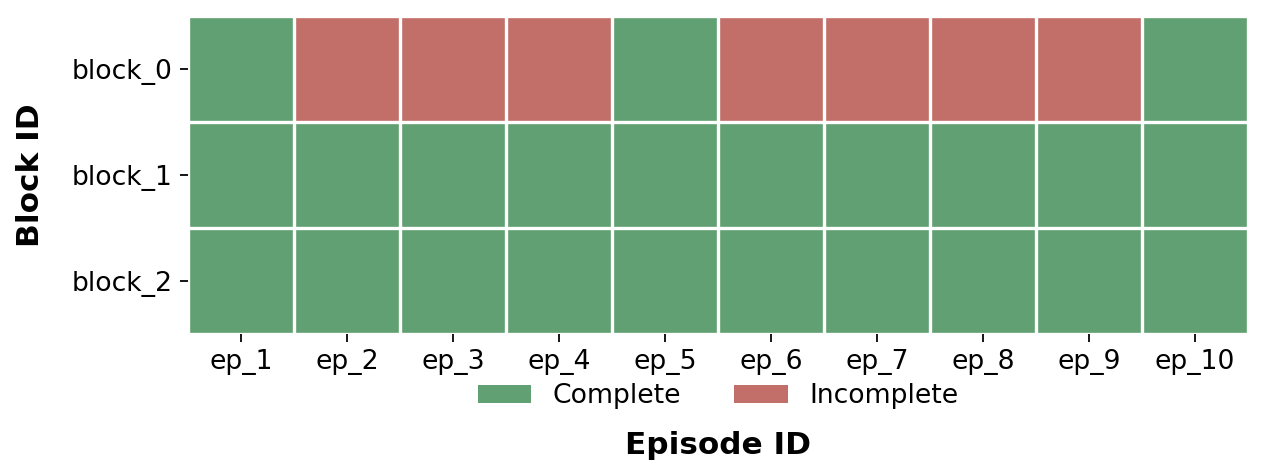 Baseline Block Completion Heatmap