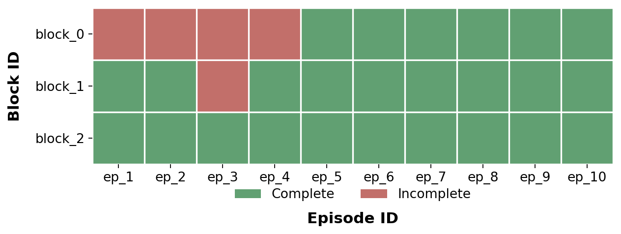 DR.WELL Block Completion Heatmap