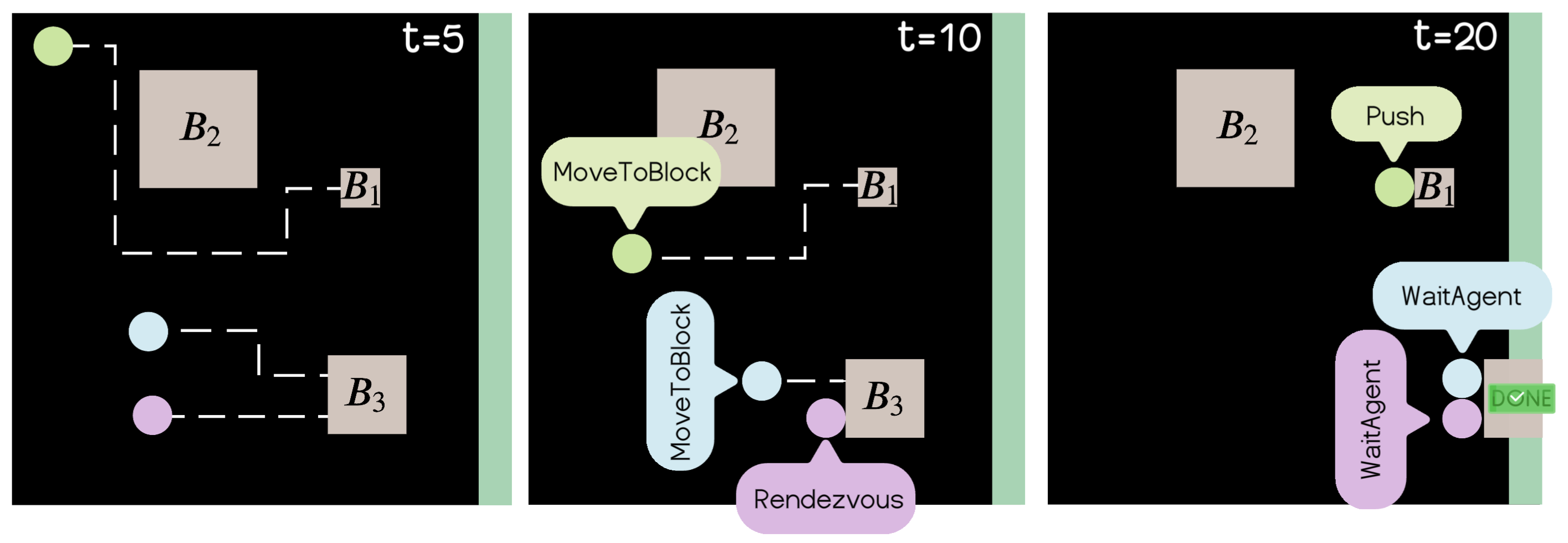 Symbolic Execution Example