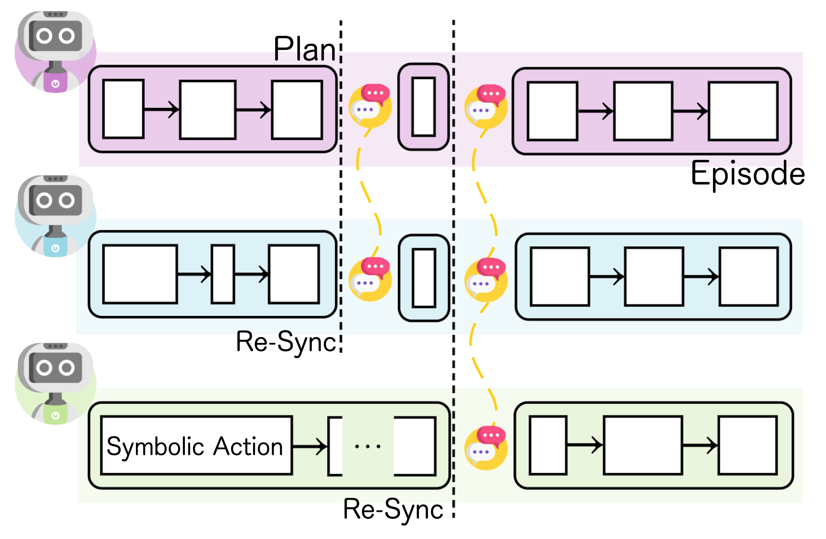 Plan Synchronization Diagram