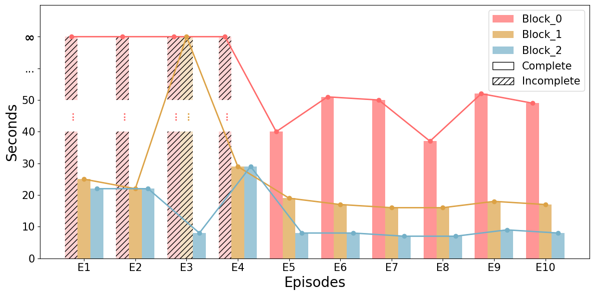 Timing Results for DR.WELL